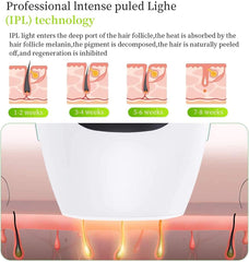 IPL Hair Removal System Digitalshoper